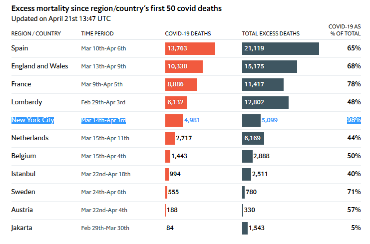 Attached picture NYC Covid Deaths.png